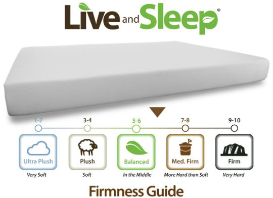 chart showing the softness levels of bamboo mattresses