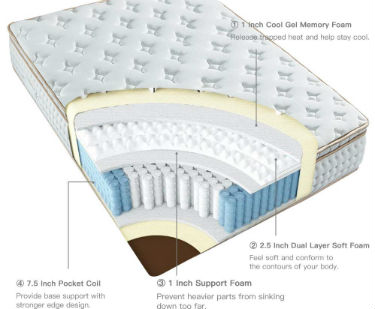 Bamboo memory foam layers for BedStory Mattress