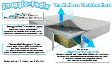 best features of the snuggle-pedic bamboo mattress
