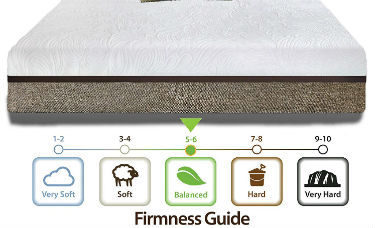 review of the Bamboo Mattress by Live & Sleep