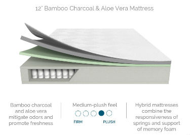photo of the best hybrid bamboo mattress by Lucid